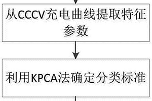 基于充电曲线特征KPCA聚类的锂电池筛选方法