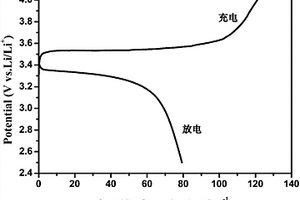 提高锂离子电池安全性的电解液的制备方法