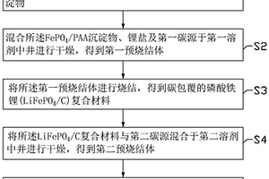 碳包覆的磷酸铁锂复合材料、其制备方法及应用