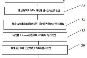 软包锂离子电池密封可靠度预测方法