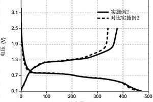 锂离子二次电池