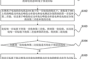 锂离子电池峰值功率测试方法及系统