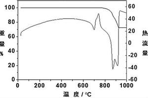 从废旧锂离子电池中回收钴的方法