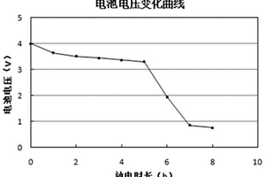 废旧锂离子电池的安全放电方法