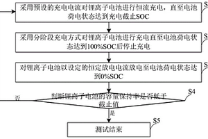 锂离子电池循环寿命的测试方法及系统