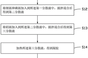 电子离子双导体材料、制备方法、复合隔膜及锂硫电池