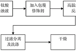 低产气量的尖晶石钛酸锂及其制备方法