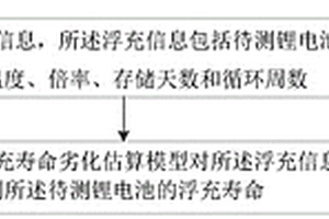 动力锂电池浮充寿命估算方法及系统