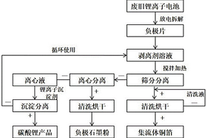 废旧锂离子电池负极中集流体与负极材料的分离回收方法