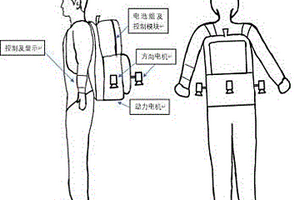 基于高比能锂电池的载人飞行衣装备设计