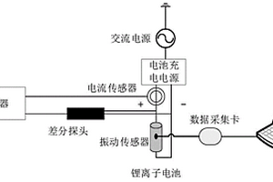 基于振动信号的锂离子电池过充检测方法