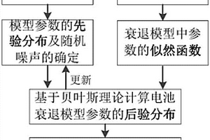 锂离子电池剩余使用寿命的实时预测方法