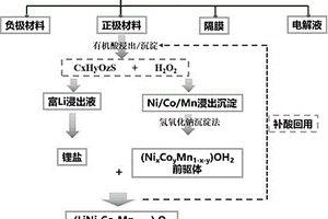 废旧锂离子电池正极材料高效回收与再生的方法