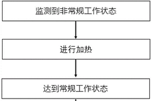 锂离子电池的低温放电方法