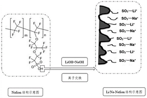 锂/钠金属电池电极片保护涂层及其制备方法