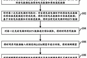锂电池健康状态的预测方法、装置、电子设备及存储介质