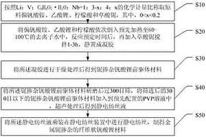 金属铌掺杂的纤维状钒酸锂材料及其制备方法、应用