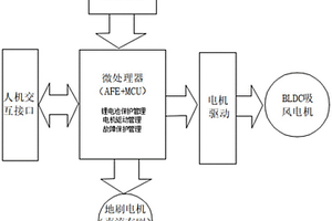 无刷电机与锂电一体化控制的新型无绳吸尘器