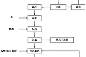 废旧钴酸锂电池粉料中有价金属的浸出方法