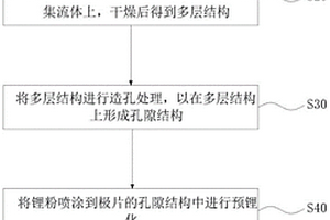 极片的制备方法及锂电池