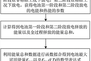 锂电池能量状态估算方法