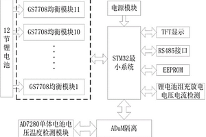 矿用救生舱锂电池均衡控制系统