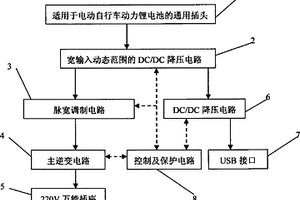 与电动自行车动力锂电池配套的逆变器