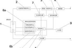 用于消防应急电源屏的锂电池包