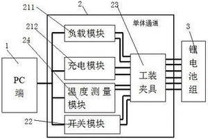 锂电池组充放电循环测试仪