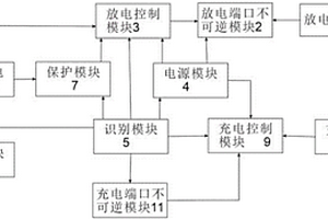 多串锂电池保护控制系统及控制电路
