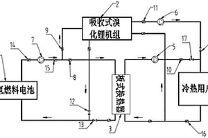氢燃料电池与吸收式溴化锂机组耦合供能系统