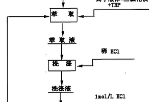 从盐湖卤水中提取锂的方法