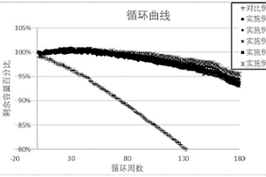 改善导电性的磷酸铁锂、制备方法及应用
