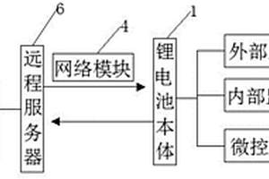 具有内部监控功能的锂电池结构及其监控方法