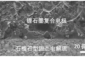 用于固态电池的锂基负极材料及其制备方法与应用