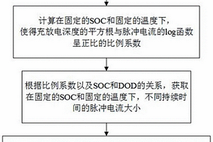 锂离子电池功率表的获取方法、电子设备及介质