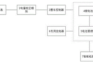 替换铅酸电池的锂电池集成系统及其控制方法