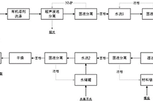 废旧磷酸铁锂正极材料湿法修复再生的方法