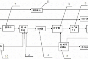 储能型锂电池组电源系统