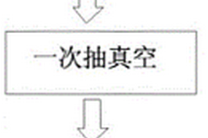 加速软包装锂离子电池化成活化的方法
