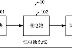 锂电池系统