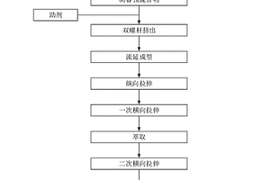 高强度高延伸的锂电池隔膜及其制备方法