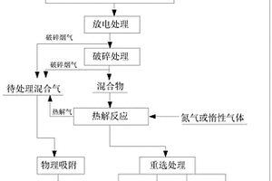 废旧锂离子电池回收方法及装置