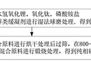 纯相磷酸钛锂电解质及其制备方法