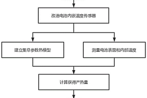 圆柱形锂离子电池产热量测量方法