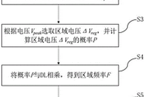 基于区域频率的锂离子电池健康状态快速评估方法