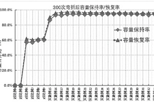 准固态电解质以及准固态锂离子电池