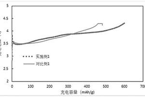 多孔铁系补锂剂及其制备方法