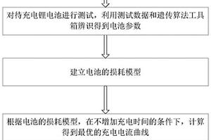 基于最小能耗的锂电池充电方法