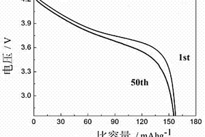 La1-xCaxCoO3包覆锂离子电池LiNi1/3Co1/3Mn1/3O2正极材料及其制备方法